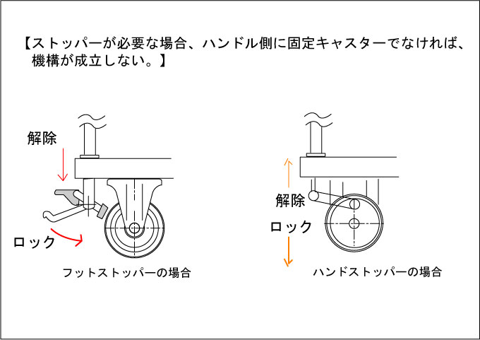 ストッパーが付いた場合