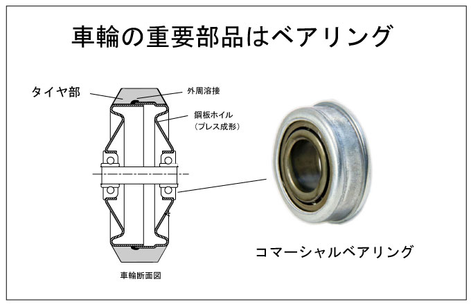 車輪のベアリング