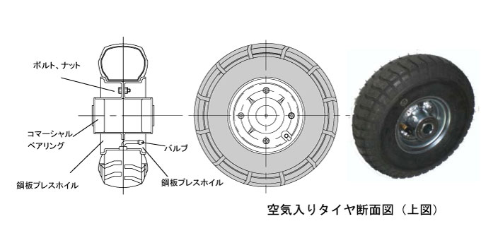 タイヤ構成から分類した台車用車輪について ｜ 中部産業の台車と車輪の専門サイト_運ぶドットコム