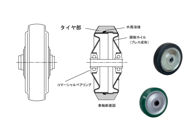 プレス車輪の構成について