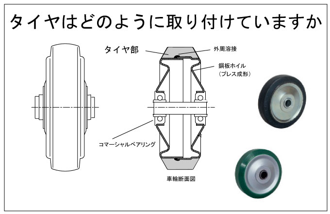 車輪の部品構成