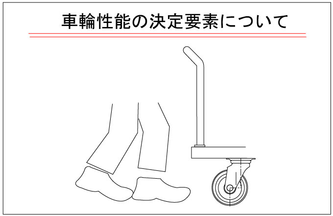 車輪性能の決定要素