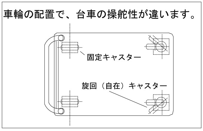 車輪の配置と台車の操舵性