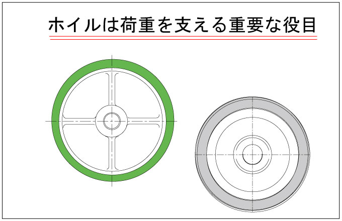 タイヤ部を支えるホイル