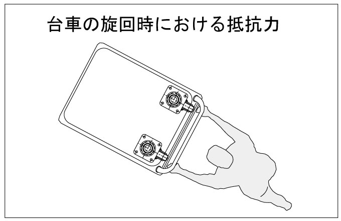 台車の旋回時における抵抗力