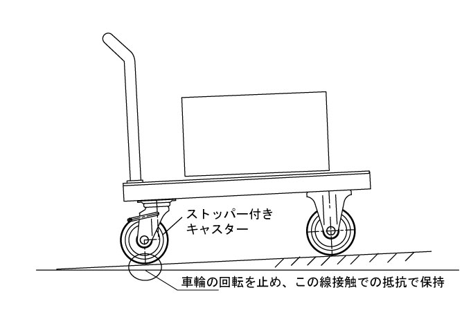 傾斜路面での台車停止方法