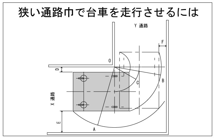 狭い通路巾で台車を走行させるには