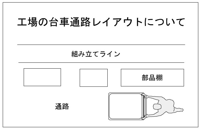 工場の通路レイアウト