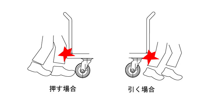 台車を押した場合、引いた場合の危険性