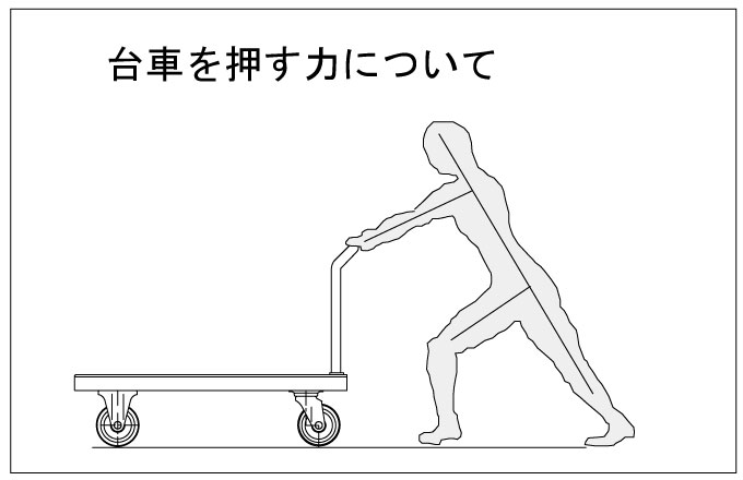 台車を押す力について考えよう