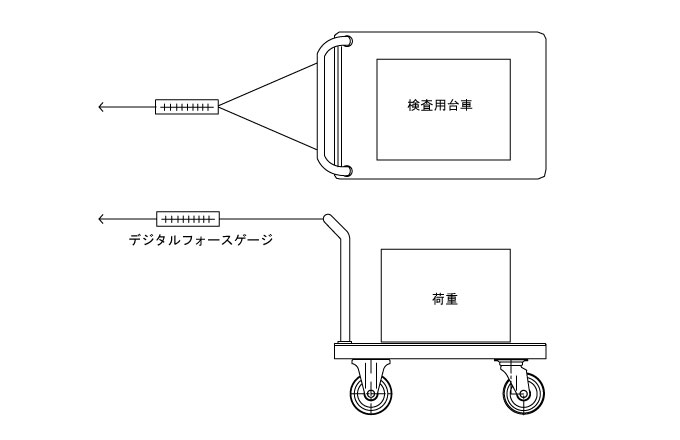 始動性能試験