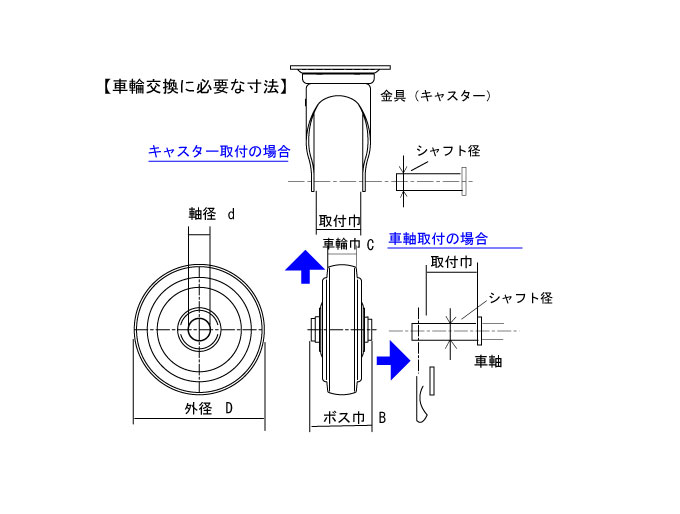 車輪交換について説明します。