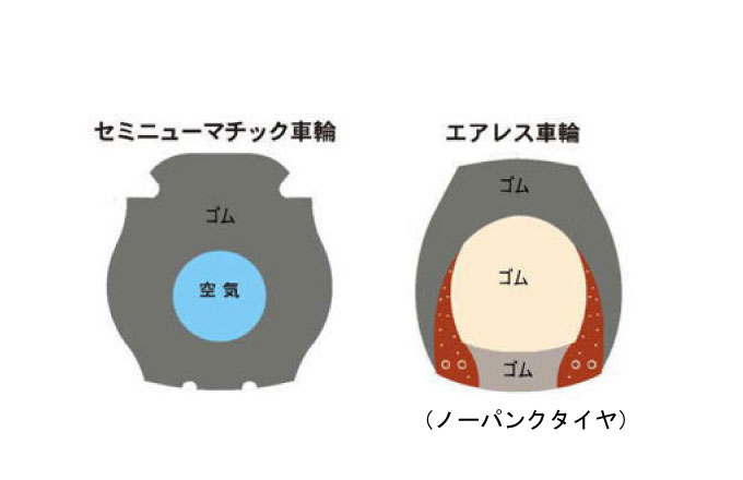 セミニューマチックタイヤとノーパンクタイヤとの比較