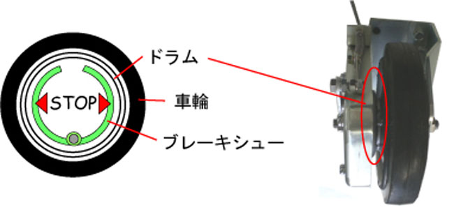 内拡式ドラムの説明図