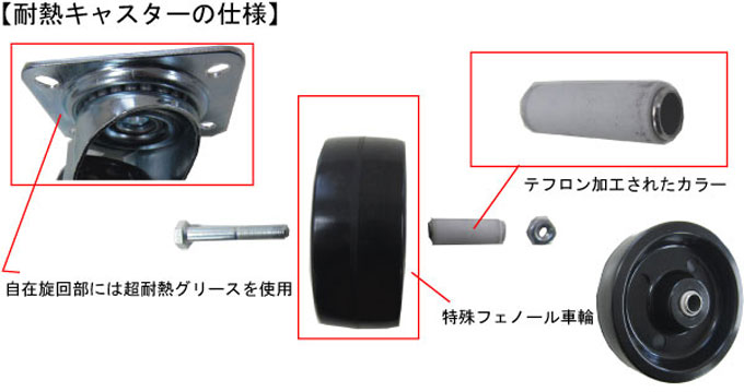 耐熱キャスターの各部品説明
