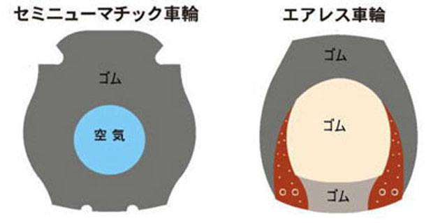 セミニューマチックタイヤの断面図