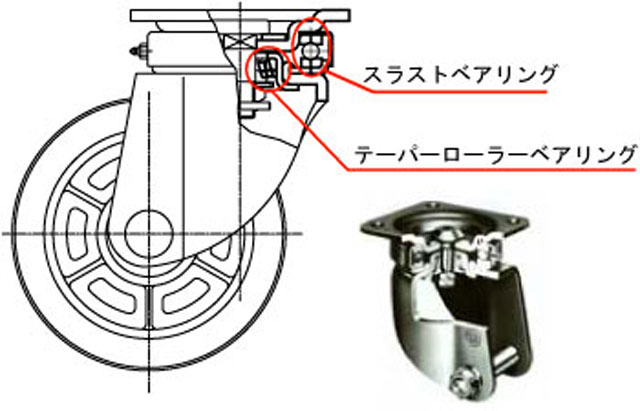 強力な旋回ベアリング