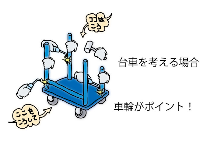 台車を検討する場合、車輪がポイント