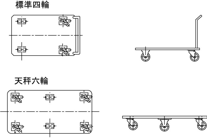 台車の車輪配置