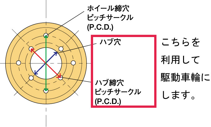 軸受（ハブ）取付寸法図