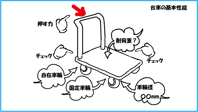 台車の基本性能をチェック