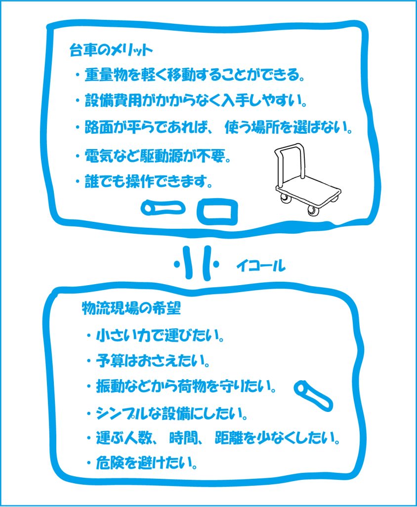 台車のメリットと物流現場の希望