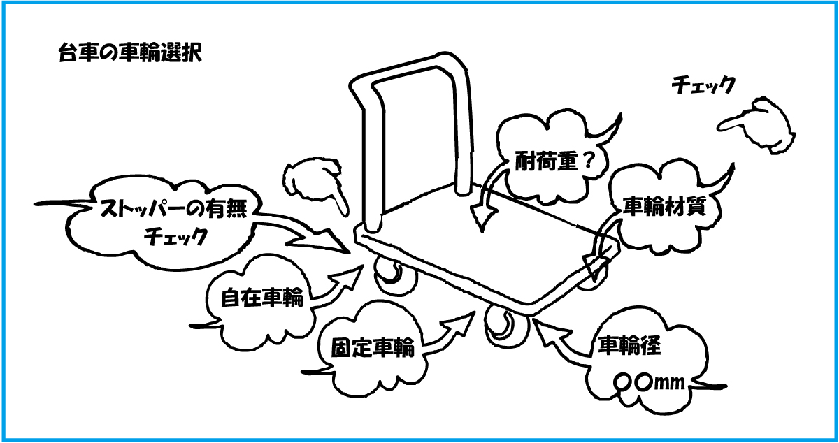 適正な車輪、キャスターを選ぶ